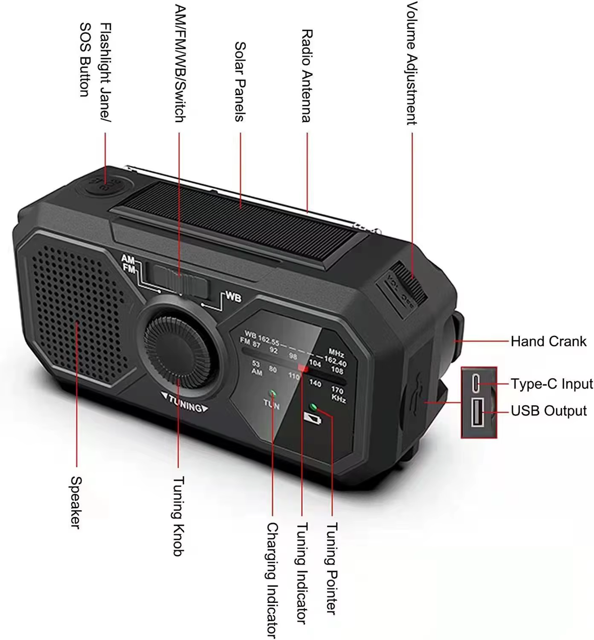 Portable Solar Radio, Emergency Kits First Aid Radio with Crank, Dynamo AM/FM Radio,Blackout Power Station,Usb Phone Charger